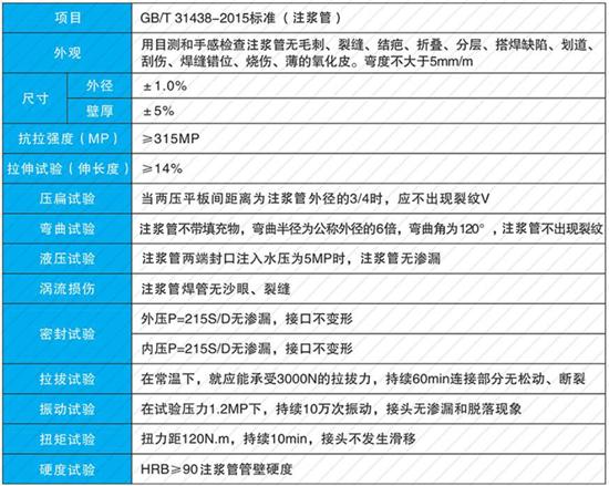 随州108注浆管厂家性能参数